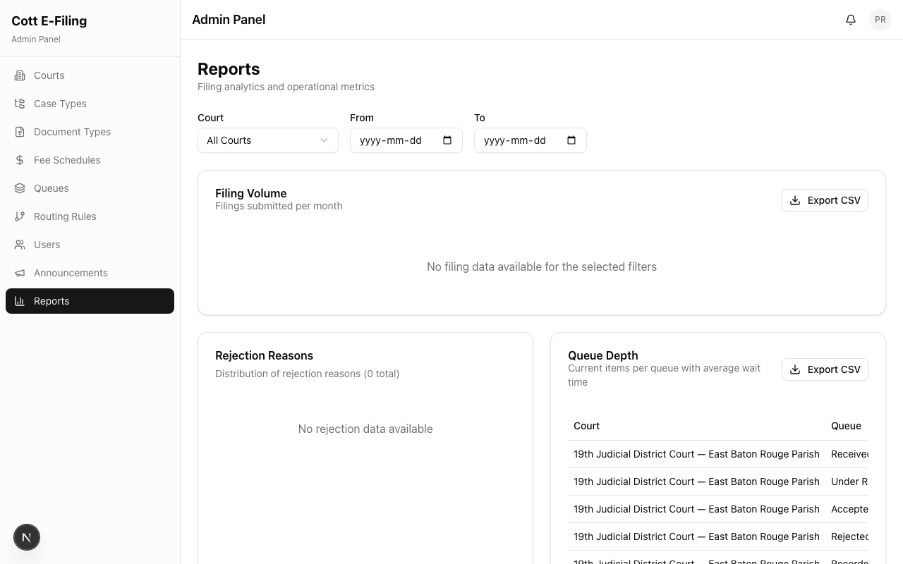 Reports dashboard
