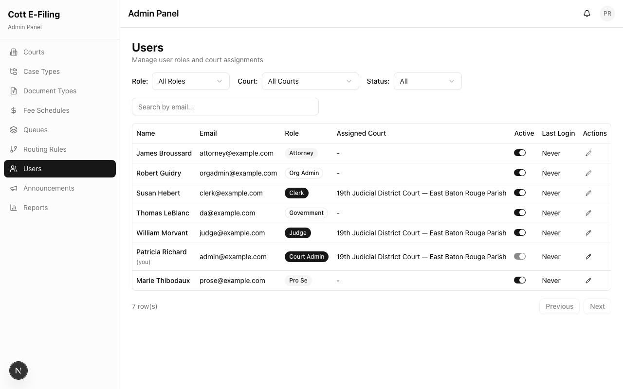 User management page